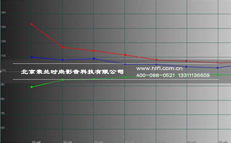 爱普生CH-LS10000激光4K家庭影院投影机测评 20170528050617649