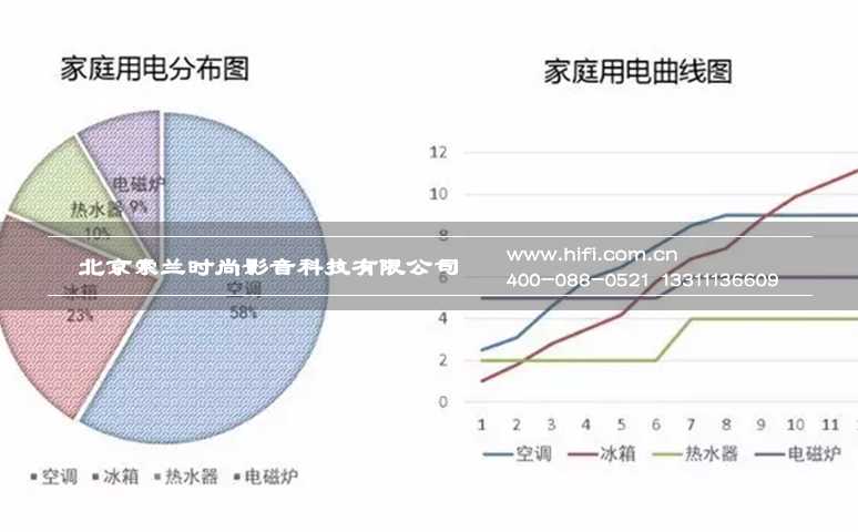 智能家居需要大数据的前因后果 20170531045621238