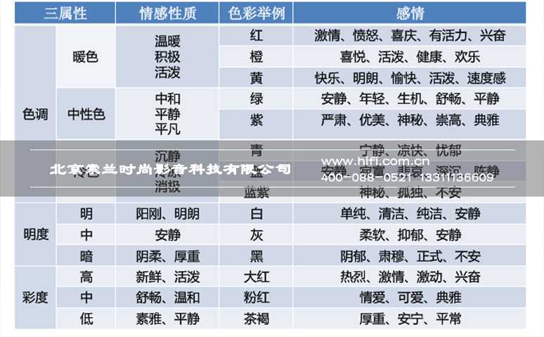照明设计 打造智能家居人性化照明环境 20170601025218675