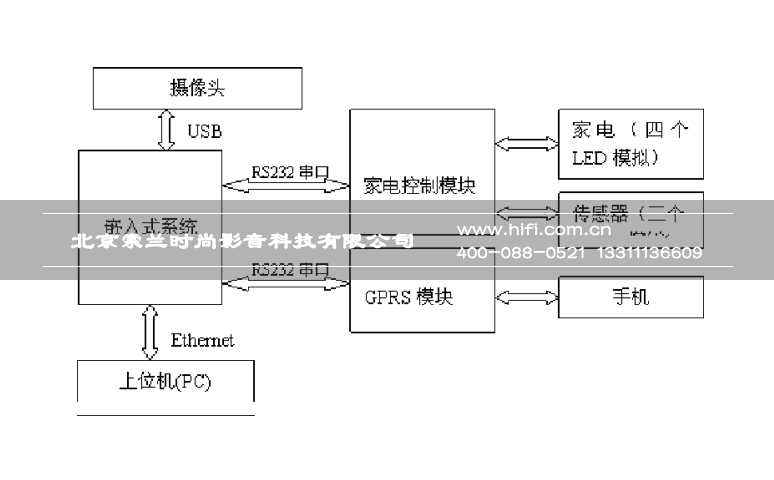 智能家居不是豪宅专利 看普通“两室一厅”如何设置智能解决方案 20170601044553803