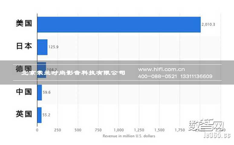 看图解读智能家居全球五大市场 20170602013403284