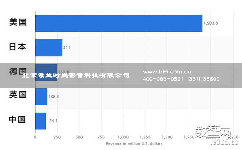 看图解读智能家居全球五大市场 20170602013415622