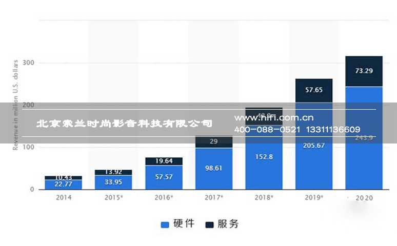 由国外智能家居市场需求统计 看国内外市场差距 20170602013732123