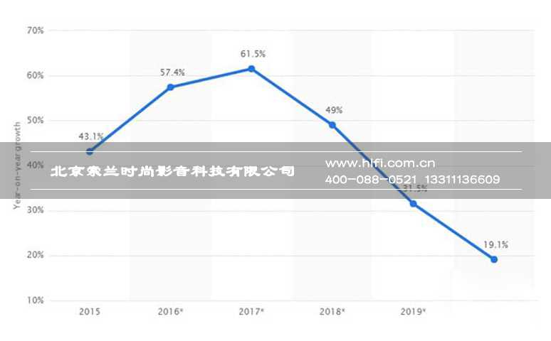 由国外智能家居市场需求统计 看国内外市场差距 20170602013746603