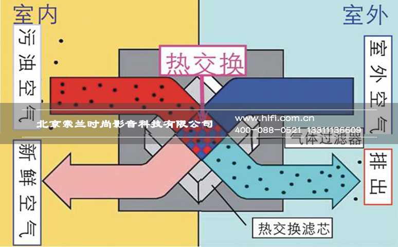 新风系统与智能家居发展浅析 20170602014236605