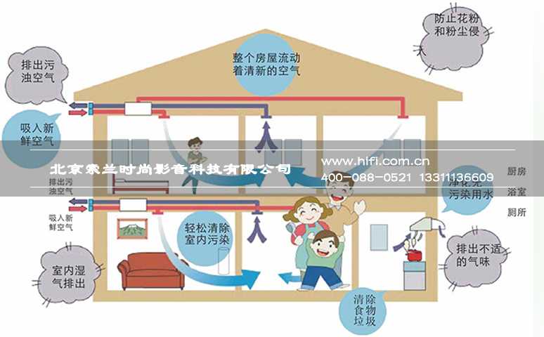新风系统与智能家居发展浅析 20170602014301203