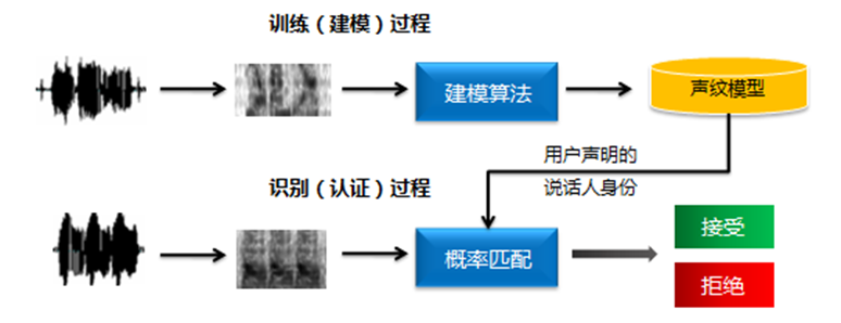 智能家居控制新方式——声纹识别 20170602015021319