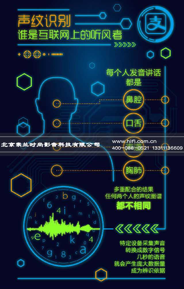 智能家居控制新方式——声纹识别 20170602015029787