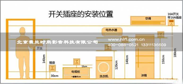 是智能开关缺陷影响了智能家居的普及吗? 20170602024555645