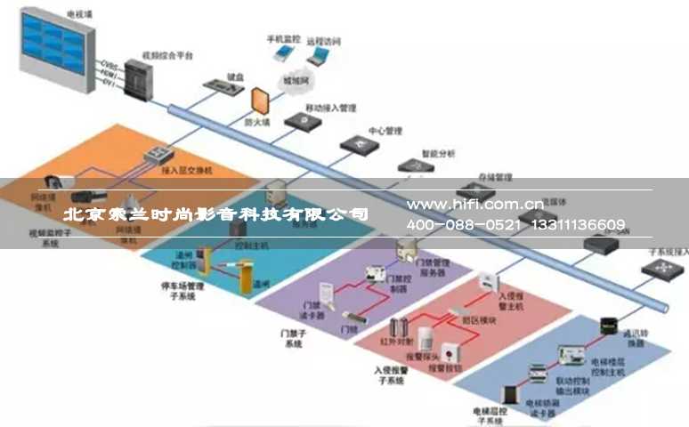 安防2016:能否成为智能家居守护神? 20170602025014364