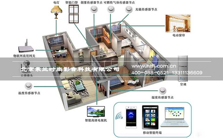 如何认识当下的智能家居产业 20170602033139662