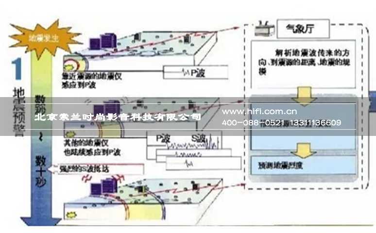 传感+防震 地震给智能家居未来发展带来的新思考 20170602042319799