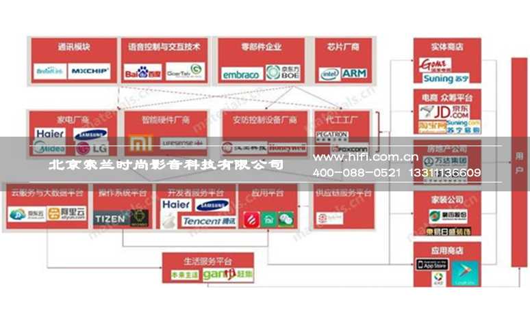 智能家居产业链全方位解析 20170602043058214