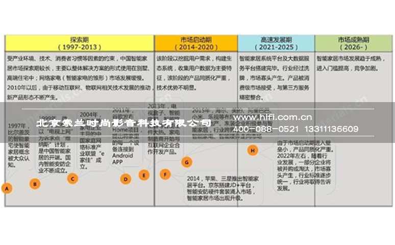 智能家居产业链全方位解析 20170602043105665