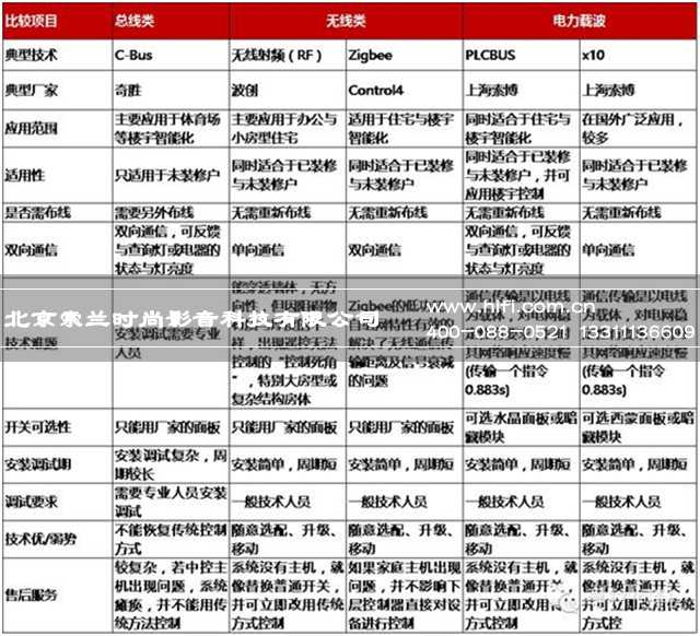 智能家居产业链全方位解析 20170602043114126