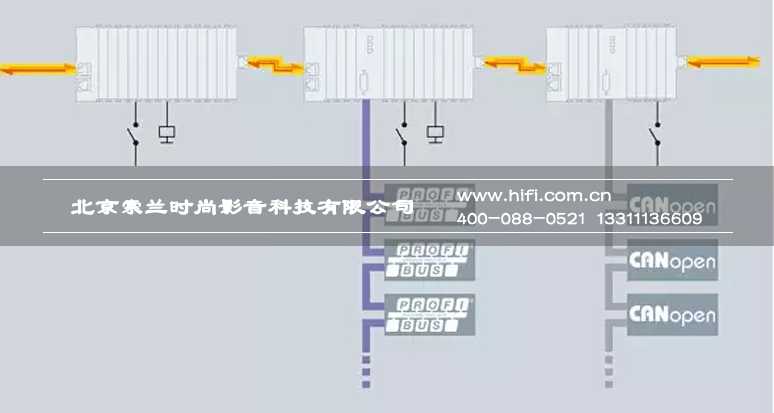 智能家居行业如何突破窘境? 20170602043545290