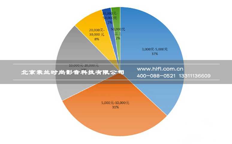 智能家居用户需求数据大调查 受访者对智能面板产品的关注情况 20170602051317611