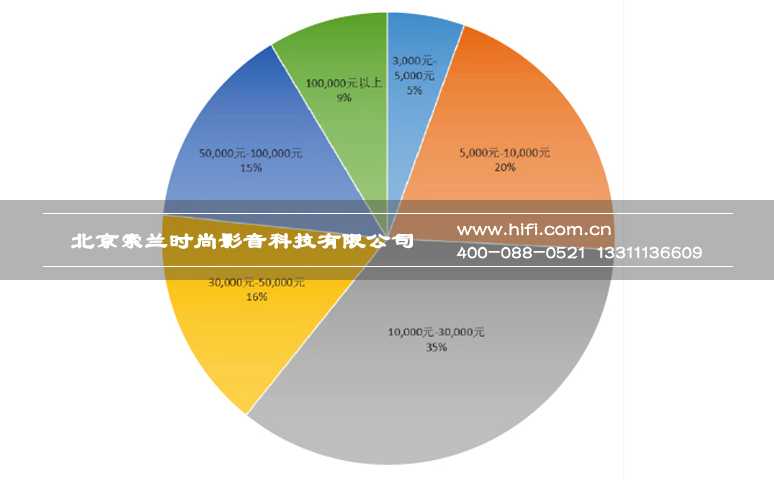 2016中国智能家居产业用户数据研究系列报告:用户调研分析 20170602052113562