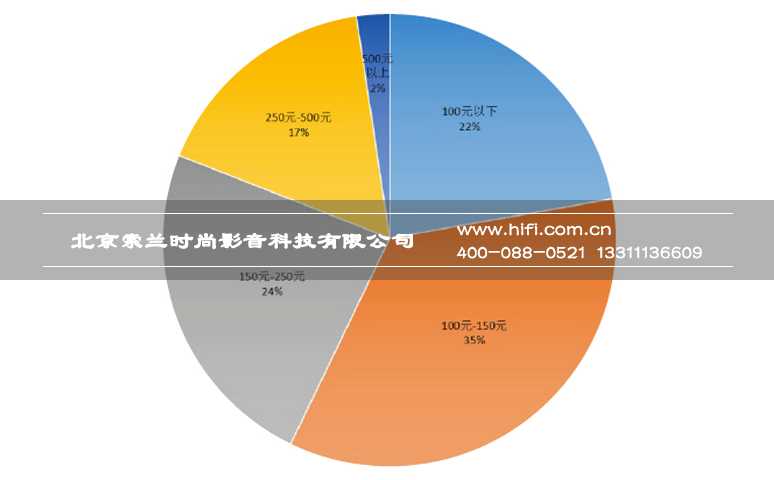 2016中国智能家居产业用户数据研究系列报告:用户调研分析 20170602052127302