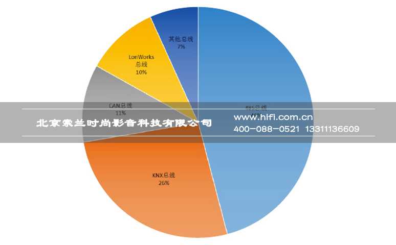 2016中国智能家居产业用户数据研究系列报告:渠道问卷分析 20170602052324955