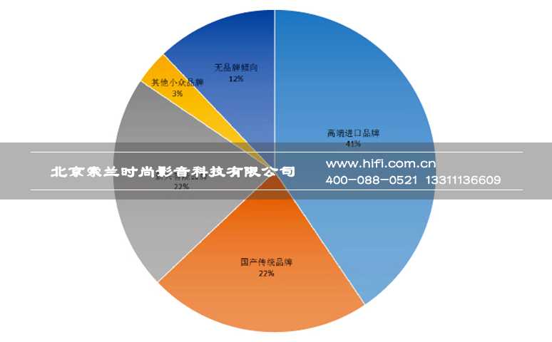 2016中国智能家居产业用户数据研究系列报告:渠道问卷分析 20170602052330810