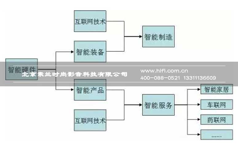 2015年无处安放的智能家居产品 20170604024214845