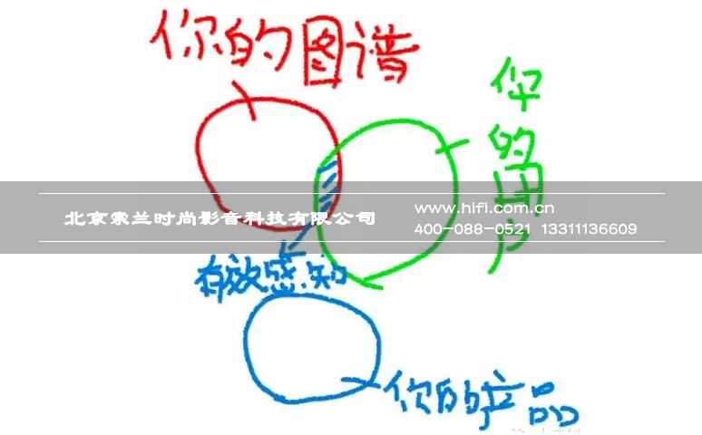 为啥智能家居被嫌弃:模式不对 20170604024445102