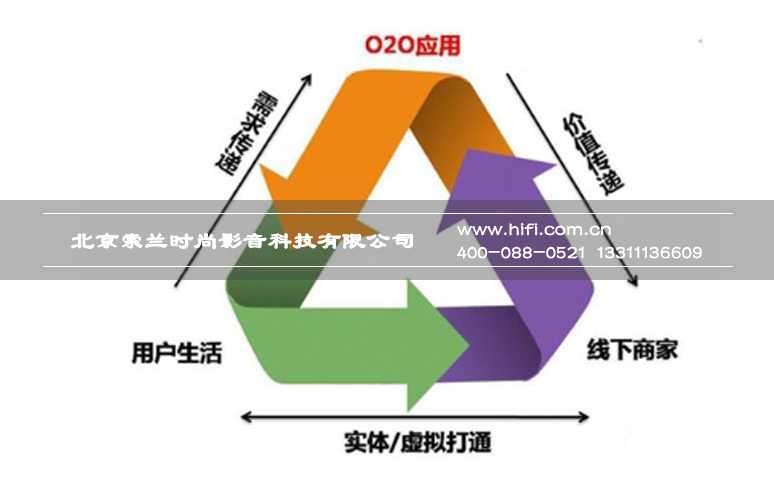 哪种营销模式能打开智能家居拓展之路 20170604030734888