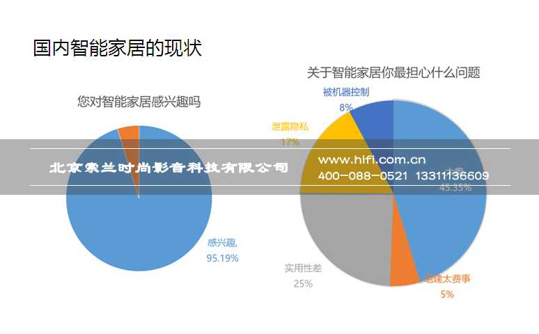 趋于大众化将是智能家居系统未来趋势 20170604033537421