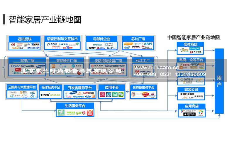 趋于大众化将是智能家居系统未来趋势 20170604033553266