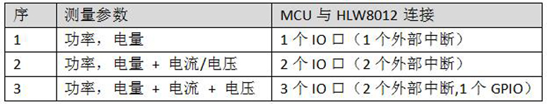 智能家居电能传感器,应大数据而生 20170604040905179