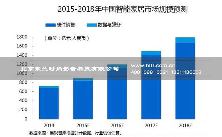 智能家居这块蛋糕到底该怎么吃? 20170604104018395