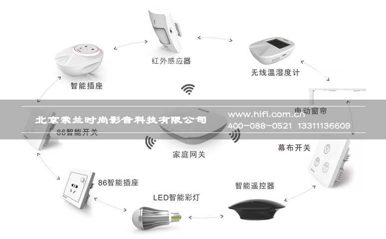 智能家居不可规避的三大问题 20170604114256439