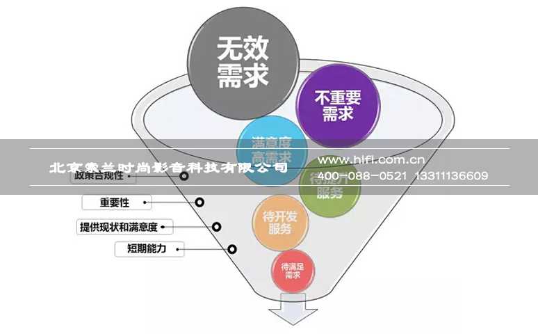 智能家居产品选购的六点注意事项 20170604114531446