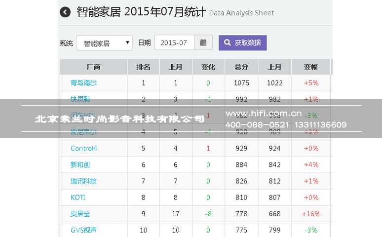 健全产业生态链条,助力智能家居全面普及 20170605023543707