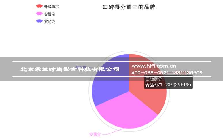 健全产业生态链条,助力智能家居全面普及 20170605023556334