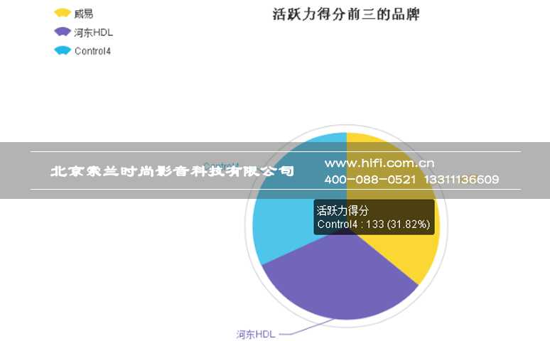 健全产业生态链条,助力智能家居全面普及 20170605023604856