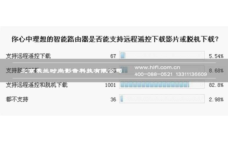智能网关从新定义 能否催熟智能家居 20170605025108822