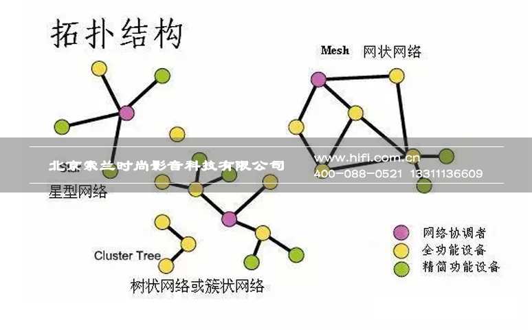 关于LEAX Controls智能家居的9个问题 20170606051248110