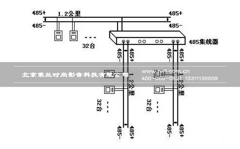 智能家居技术五大类别优缺点汇总 20170606051852790