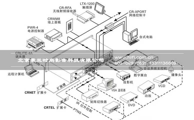 智能家居技术五大类别优缺点汇总 20170606051859551