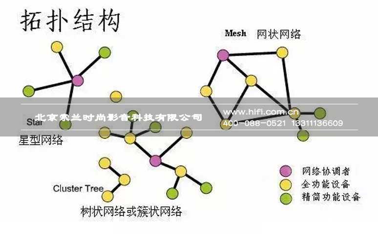 智能家居技术五大类别优缺点汇总 20170606051934781