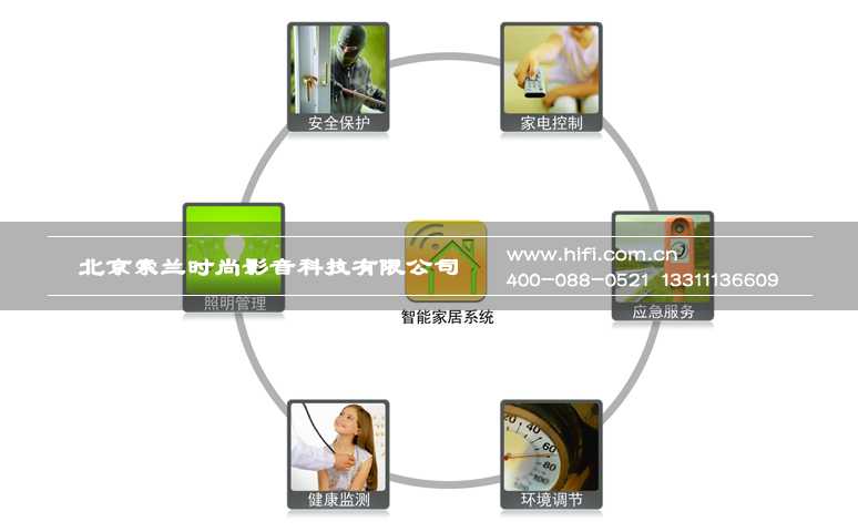 大平台与单品,智能家居领域“纵横”说 20170607013505520