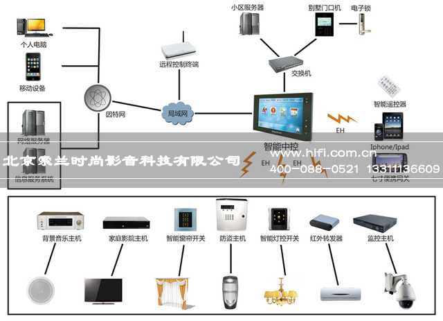 影音系统 + 智能家居,我们得到了什么? 20170607020125543