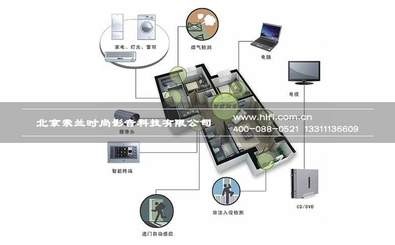 综合布线,为智能家居系统打下稳固的基础 20170607021017170