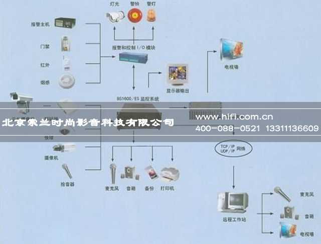 智能家居的现状与未来发展 20170607032247760