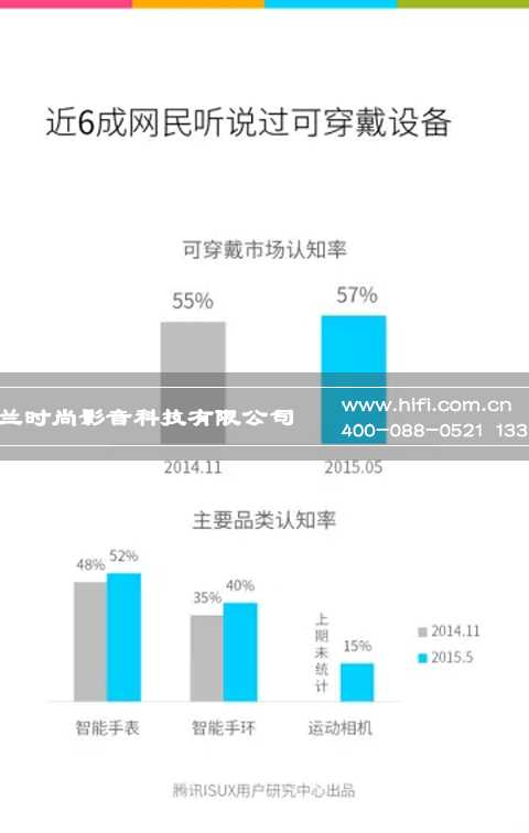 有数据有真相,智能家居可穿戴产品中国市场现状 20170607113443866