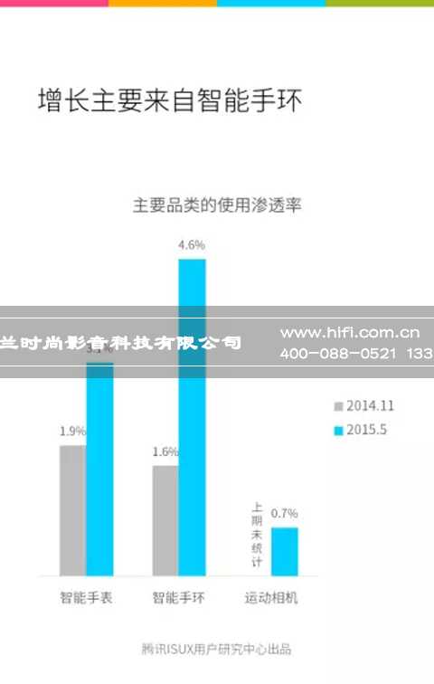 有数据有真相,智能家居可穿戴产品中国市场现状 20170607113451216
