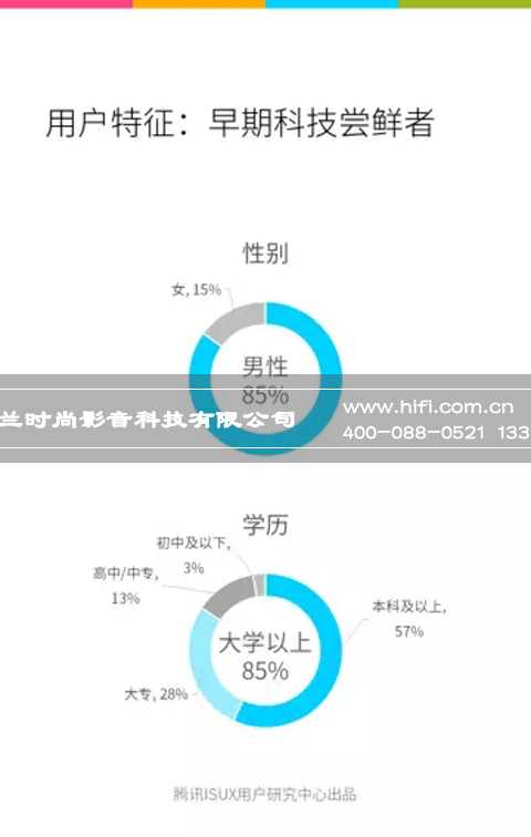 有数据有真相,智能家居可穿戴产品中国市场现状 20170607113457998