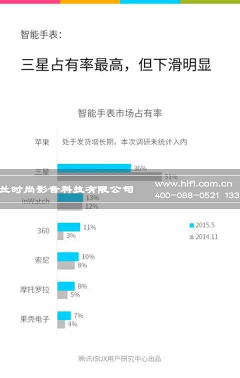 有数据有真相,智能家居可穿戴产品中国市场现状 20170607113503950